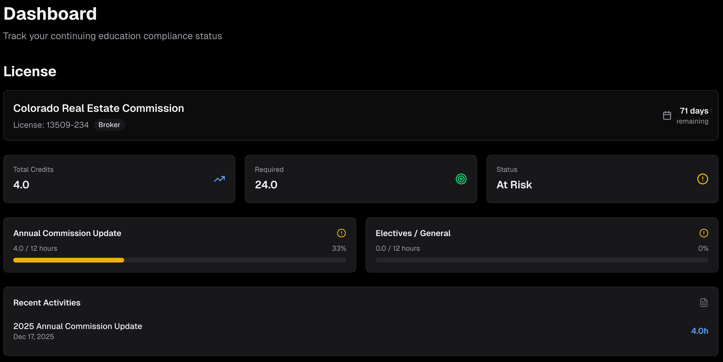 ProTally Individual Dashboard